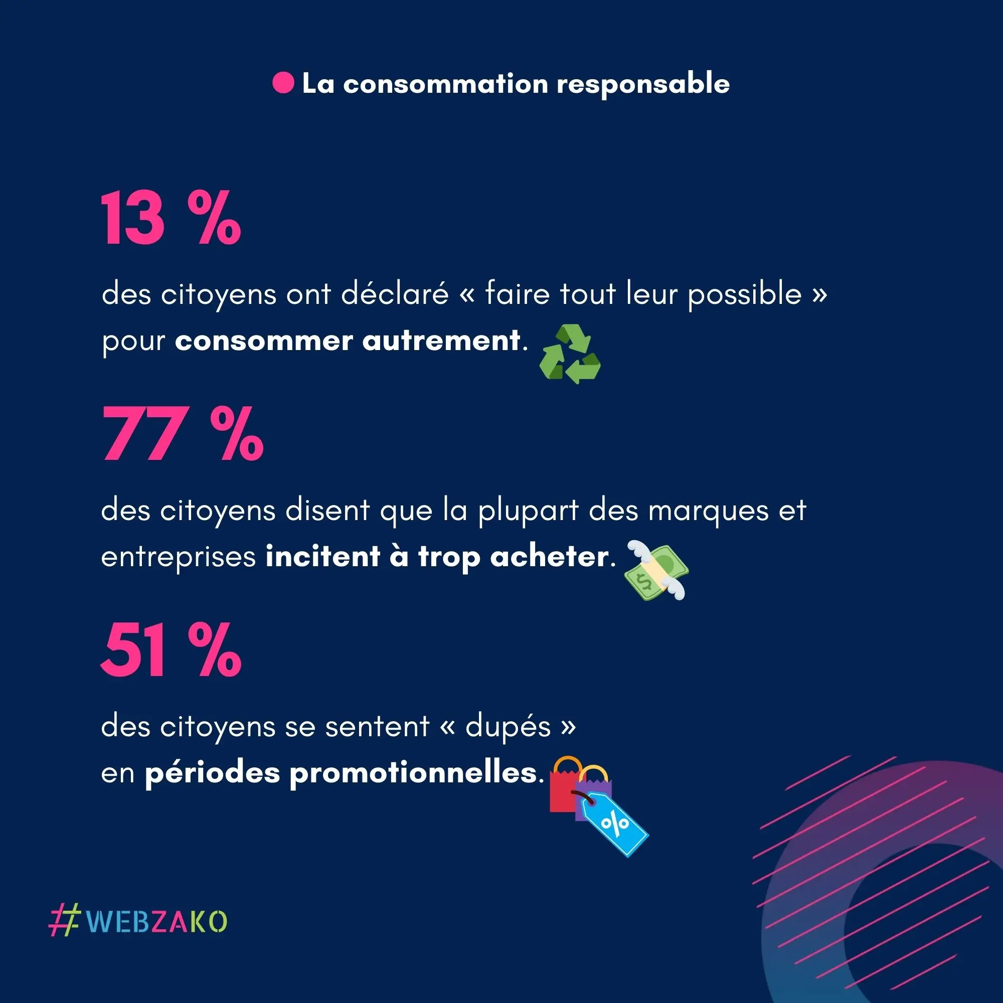 La consommation responsable tendance 2026