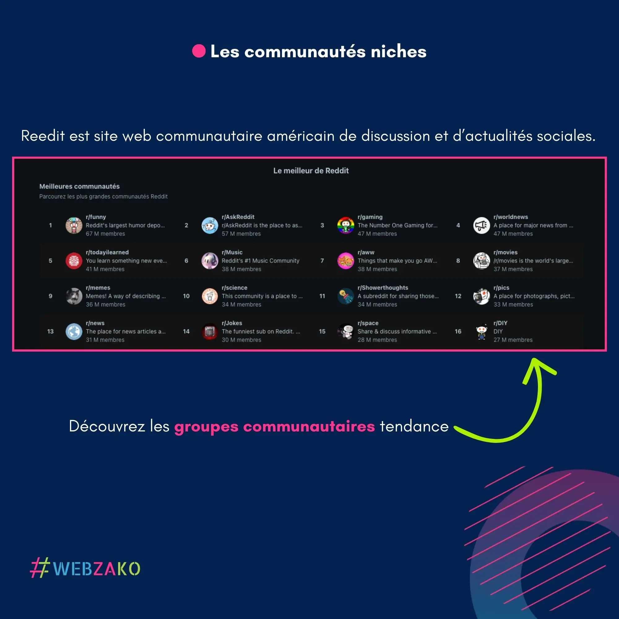 Les communautés niches 2026