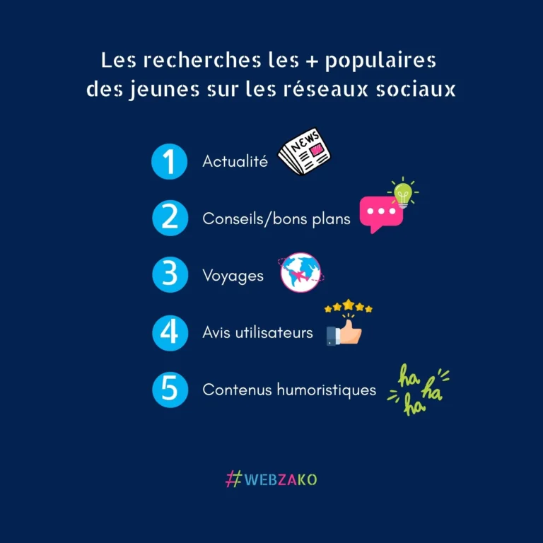 Les recherches des jeunes sur les réseaux sociaux